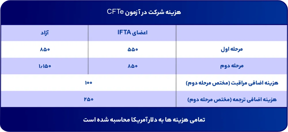 هزینه آزمون CFTe